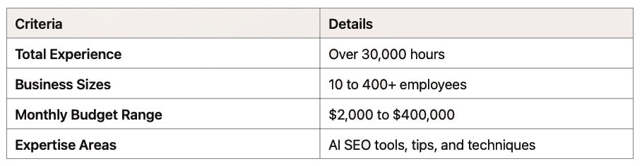 ai business experience chart